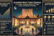 Alhambra night tours granada annual attendance revenue: A Cultural Treasure Under the Stars