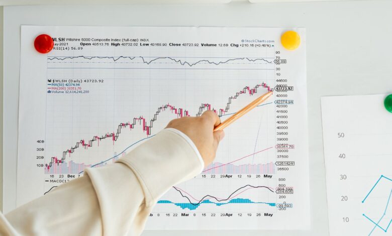 5starsstocks.com to buy: Simplifies Stock Selection for Beginners